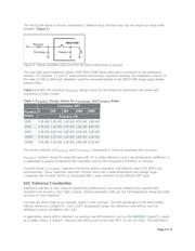 MAX1308ECM+ datasheet.datasheet_page 6