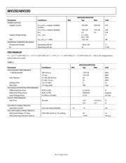 ADV3203-EVALZ 数据规格书 4