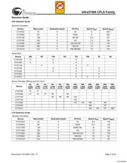 CY37128P84125JXI datasheet.datasheet_page 2