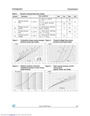 STTH200L06TV datasheet.datasheet_page 3