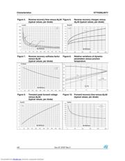 STTH200L06TV datasheet.datasheet_page 4