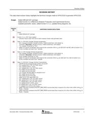 OMAP5912ZZG datasheet.datasheet_page 3