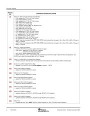 OMAP5912ZZG datasheet.datasheet_page 4