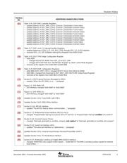 OMAP5912ZZG datasheet.datasheet_page 5