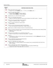 OMAP5912ZZG datasheet.datasheet_page 6