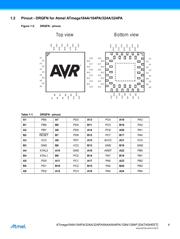 ATMEGA1284P-MUR 数据规格书 4