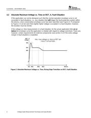 TAS5111DAD datasheet.datasheet_page 4