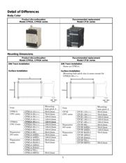 CPM1A-30CDT-D-V1 数据规格书 5