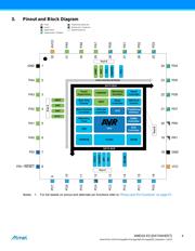 ATXMEGA32E5-M4U datasheet.datasheet_page 4