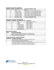 DS50PCI401EVK datasheet.datasheet_page 4