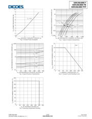 SBR20A300CTFP datasheet.datasheet_page 3