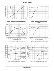 NCP562SQ50T1G datasheet.datasheet_page 4