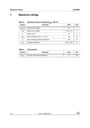 LET9060F datasheet.datasheet_page 2