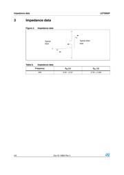 LET9060F datasheet.datasheet_page 4