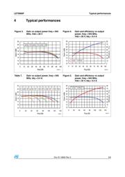 LET9060F datasheet.datasheet_page 5