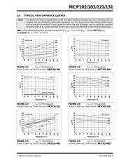 MCP131-195I/TOG 数据规格书 5