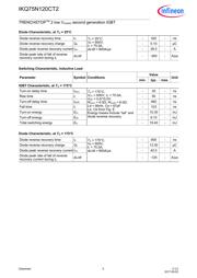 IKQ75N120CT2 datasheet.datasheet_page 5