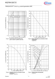 IKQ75N120CT2 datasheet.datasheet_page 6