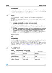 ST10F272Z2Q3 datasheet.datasheet_page 5