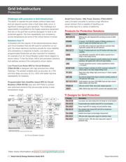 AMC1200TDWVRQ1 datasheet.datasheet_page 4