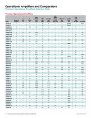 LM7321QMF/NOPB datasheet.datasheet_page 4