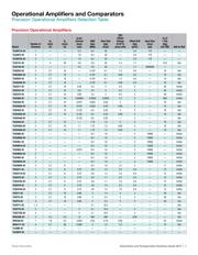 LM7321QMF/NOPB datasheet.datasheet_page 5