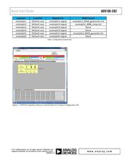 AD9148-EBZ datasheet.datasheet_page 2