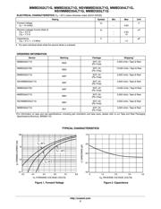 MMBD355LT1 数据规格书 2