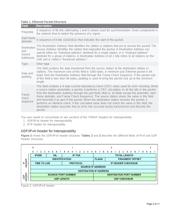 DS34S132GN datasheet.datasheet_page 3
