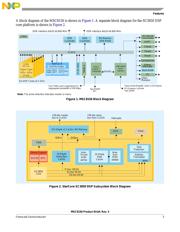 MSC8156TVT1000B datasheet.datasheet_page 3