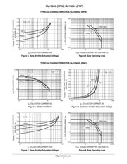 MJ15004 datasheet.datasheet_page 3