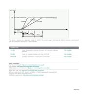 MAX3736ETE+T datasheet.datasheet_page 5