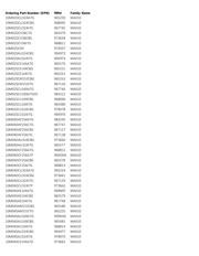 5AGXMB1G4F40I5G datasheet.datasheet_page 3