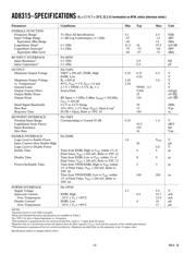 AD8315ACP 数据规格书 2