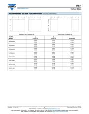 RCP0603W75R0GS2 datasheet.datasheet_page 3