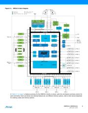 ATXMEGA128A1-AUR datasheet.datasheet_page 4