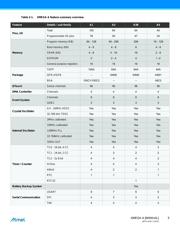 ATXMEGA128A1-AUR datasheet.datasheet_page 5