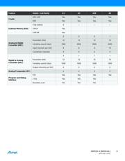 ATXMEGA128A1-AUR datasheet.datasheet_page 6