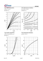 BSR316P H6327 datasheet.datasheet_page 5