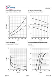 BSR316PH6327 datasheet.datasheet_page 6