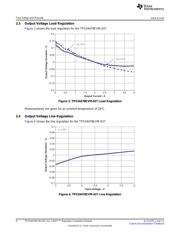 TPS54478EVM-037 数据规格书 6
