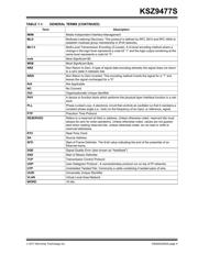 KSZ9477STXI datasheet.datasheet_page 5