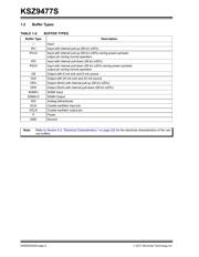 KSZ9477STXI datasheet.datasheet_page 6