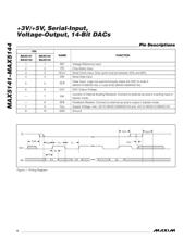 MAX5144EUB datasheet.datasheet_page 6