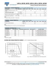 US1G-E3/61T datasheet.datasheet_page 2