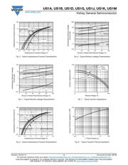 US1G-E3/61T datasheet.datasheet_page 3