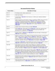 MC56F8322VFAE datasheet.datasheet_page 2