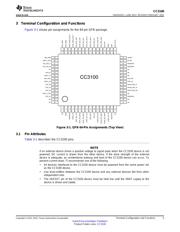 CC3100BOOST datasheet.datasheet_page 5