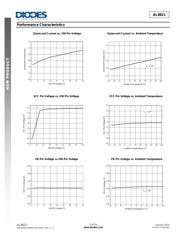 AL8821SP-13 datasheet.datasheet_page 5