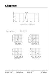 SA10-21SYKWA datasheet.datasheet_page 3